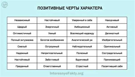 Какие черты характера помешали им