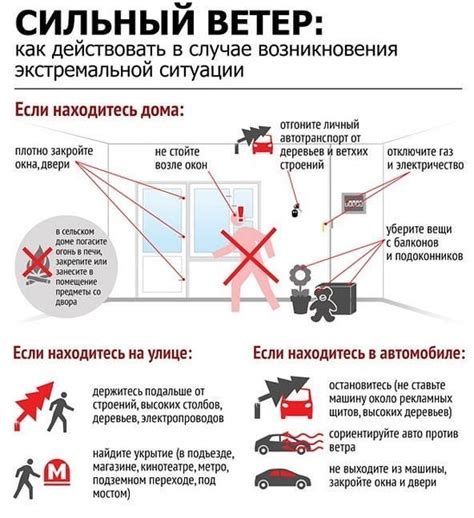 Как выбрать оптимальное время для топки бани при сильном ветре