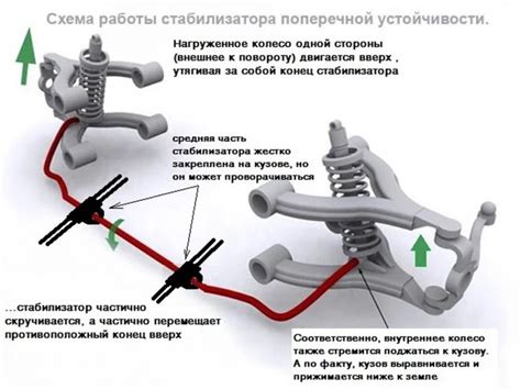 Как выбрать стабилизатор поперечной устойчивости для Гранты