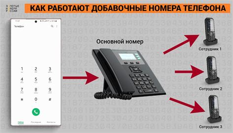 Как дозвониться по добавочному номеру