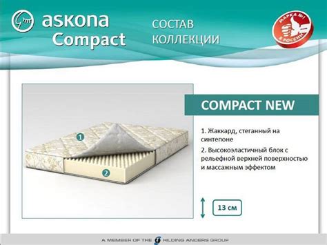 Как заменить матрас на Асконе без проблем