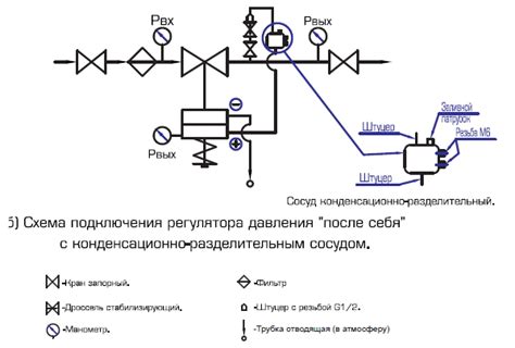 Как обратный клапан повышает безопасность
