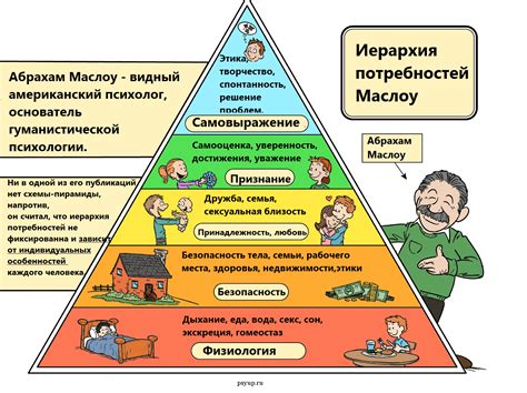 Как он удовлетворяет мои потребности и желания
