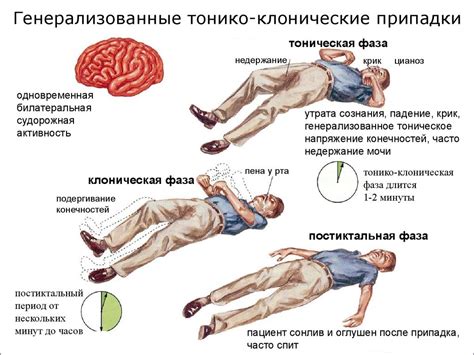 Как определить, сломалась ли рука: симптомы и первая помощь