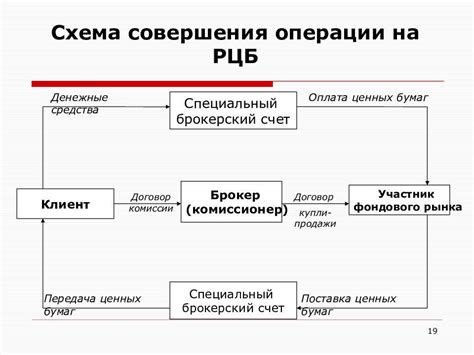 Как осуществляется покупка предметов