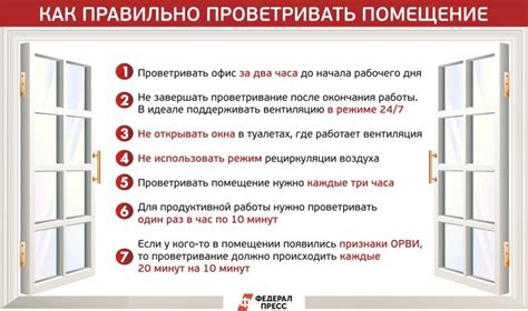 Как правильно проветривать помещение с высыхающей шпаклевкой
