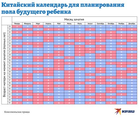 Как провести поздравление с узнаванием пола ребенка девочки