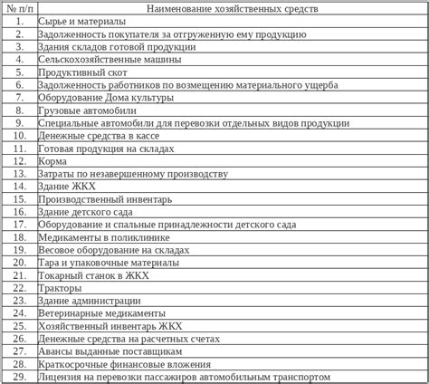 Как произвести зачисление ожидаемых средств