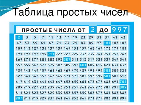 Как простые числа обеспечивают безопасность