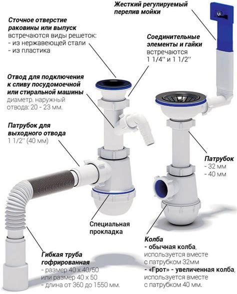 Как работает патрубок слива с шариком