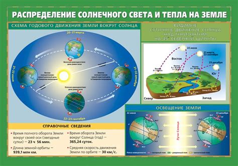 Как солнечный свет влияет на погоду и климат