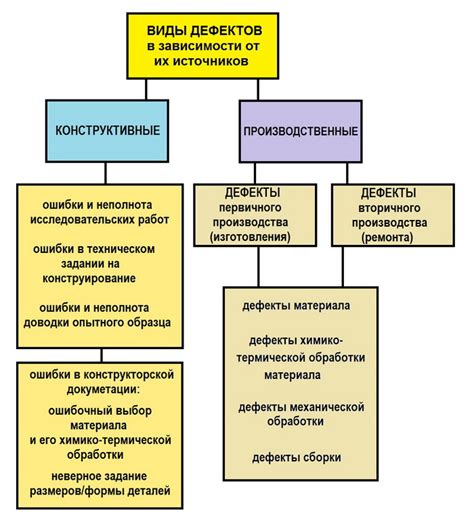 Как физика помогает при определении причины неисправностей