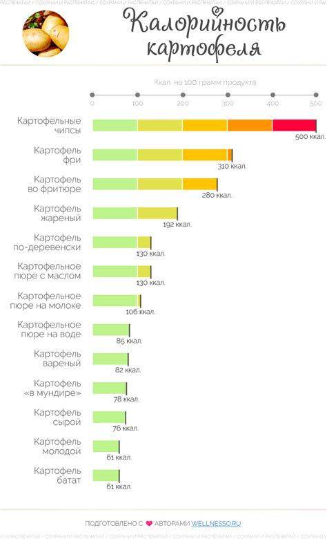 Калорийность вареной картошки