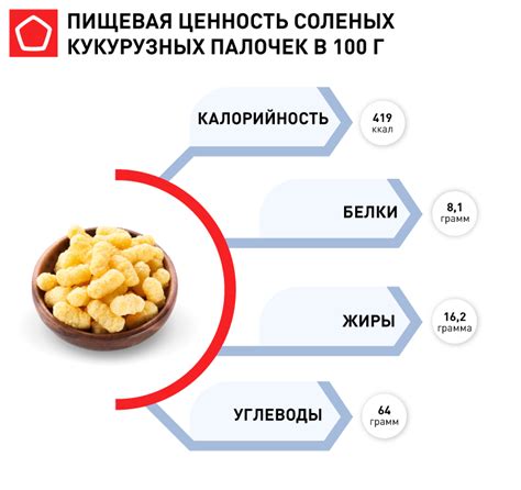 Калорийность кукурузных палочек