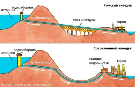 Качество воды в Риме