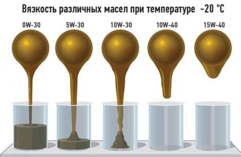 Качество масла и его вязкость