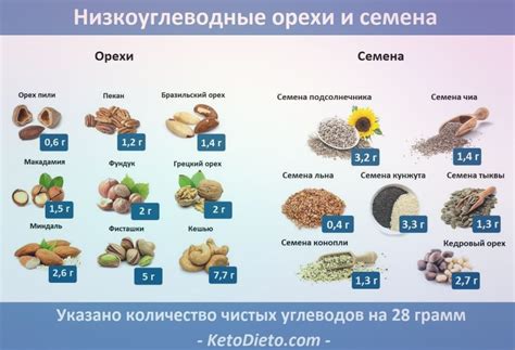 Кефир и восстановление кишечной микрофлоры при кето-диете