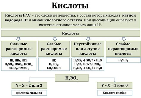 Кислотность супа: реакция на химический состав