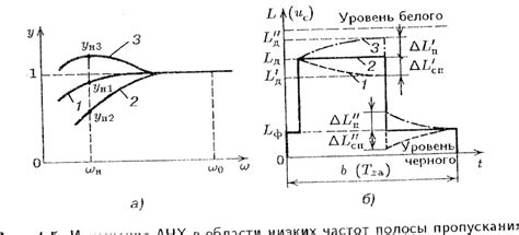 Ключевые детали искажения информации и давления