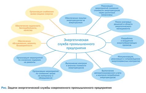 Ключевые предприятия и их вклад