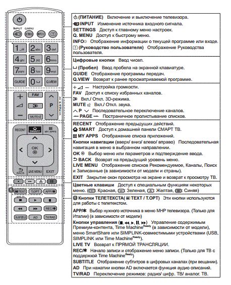 Ключевые характеристики пульта