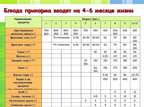 Когда начинать прикорм после выздоровления