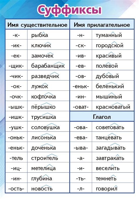 Когда приставки и суффиксы влияют на написание у нескладовае