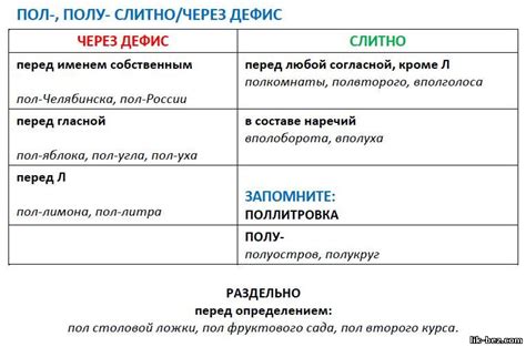 Когда у нескладовае пишется слитно