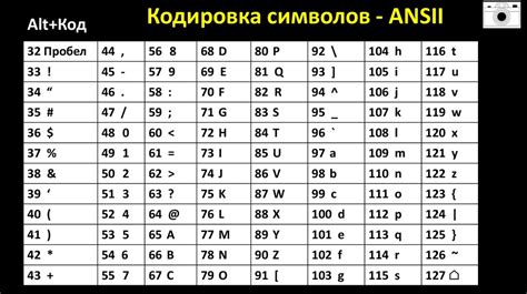 Кодировка символов и буквица