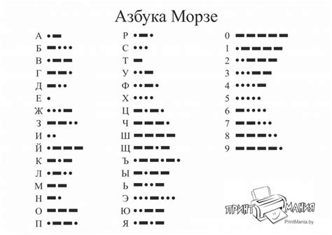 Коды Морзе: самые короткие буквы