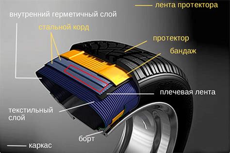 Колеса автомобиля: правила разбортировки и дошиповки