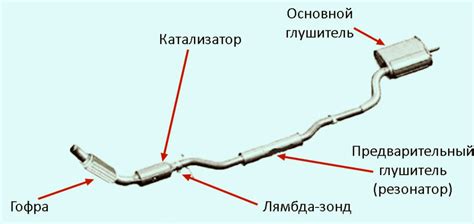 Конденсация в системе выхлопа