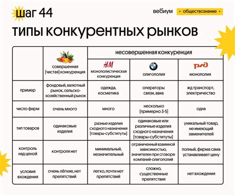 Конкурентные товары на рынке: