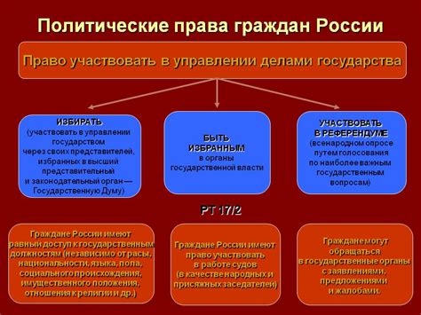 Конституционные и политические события