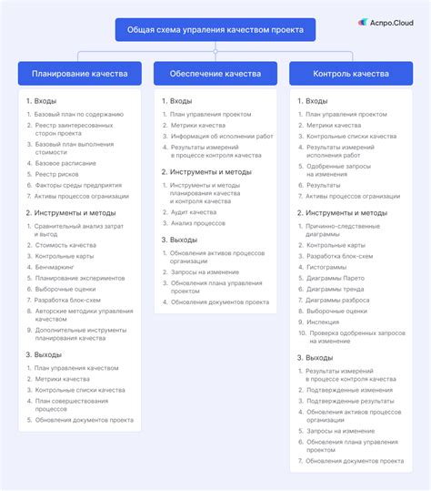 Контроль и управление качеством: мониторинг исходов проекта