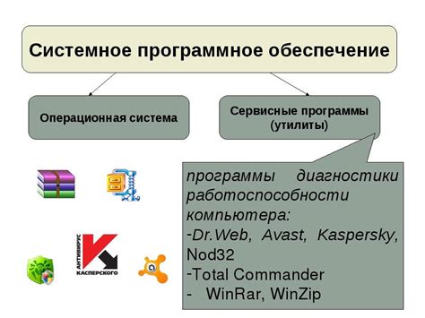 Конфликты и несовместимость с операционной системой или программным обеспечением