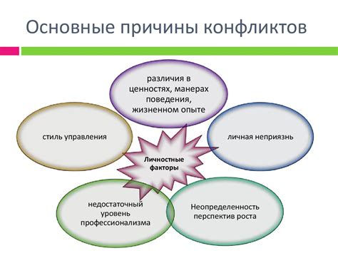 Конфликт интересов и различия в целях