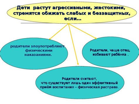 Корреляция между социальной структурой и жестокими наказаниями