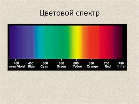 Красный цвет в спектре