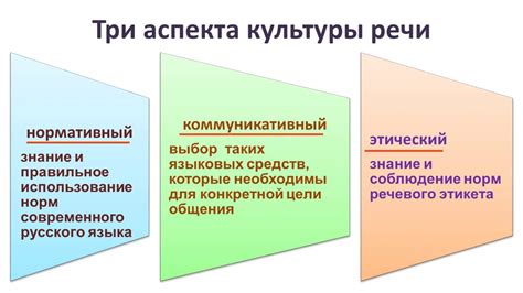 Культурные и этикетные аспекты