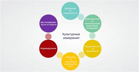 Культурные особенности переноса