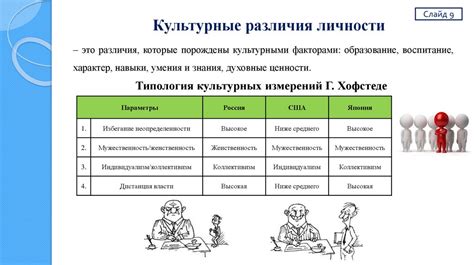 Культурные различия и менталитет