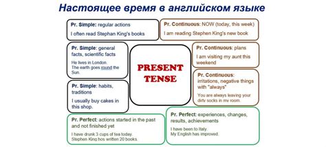 Курьезные использования и вариации выражения в настоящее время