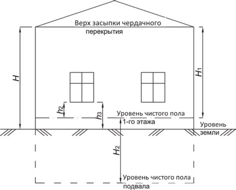 Лазейки и щели в строениях
