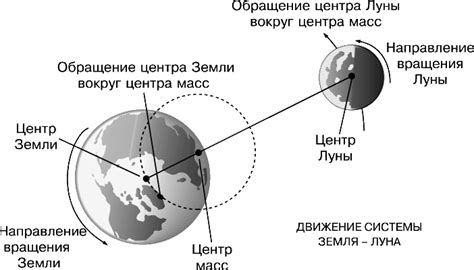 Луна и ее свет