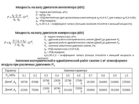 Максимальное использование мощности
