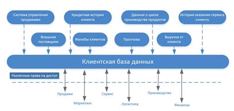 Маленькая клиентская база