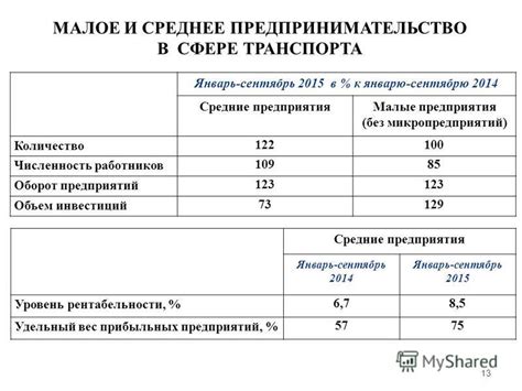 Малое количество специализированных предприятий