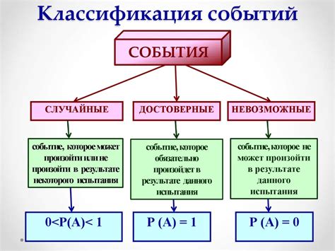 Математическая вероятность