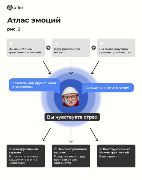 Медицинское и эмоциональное состояние